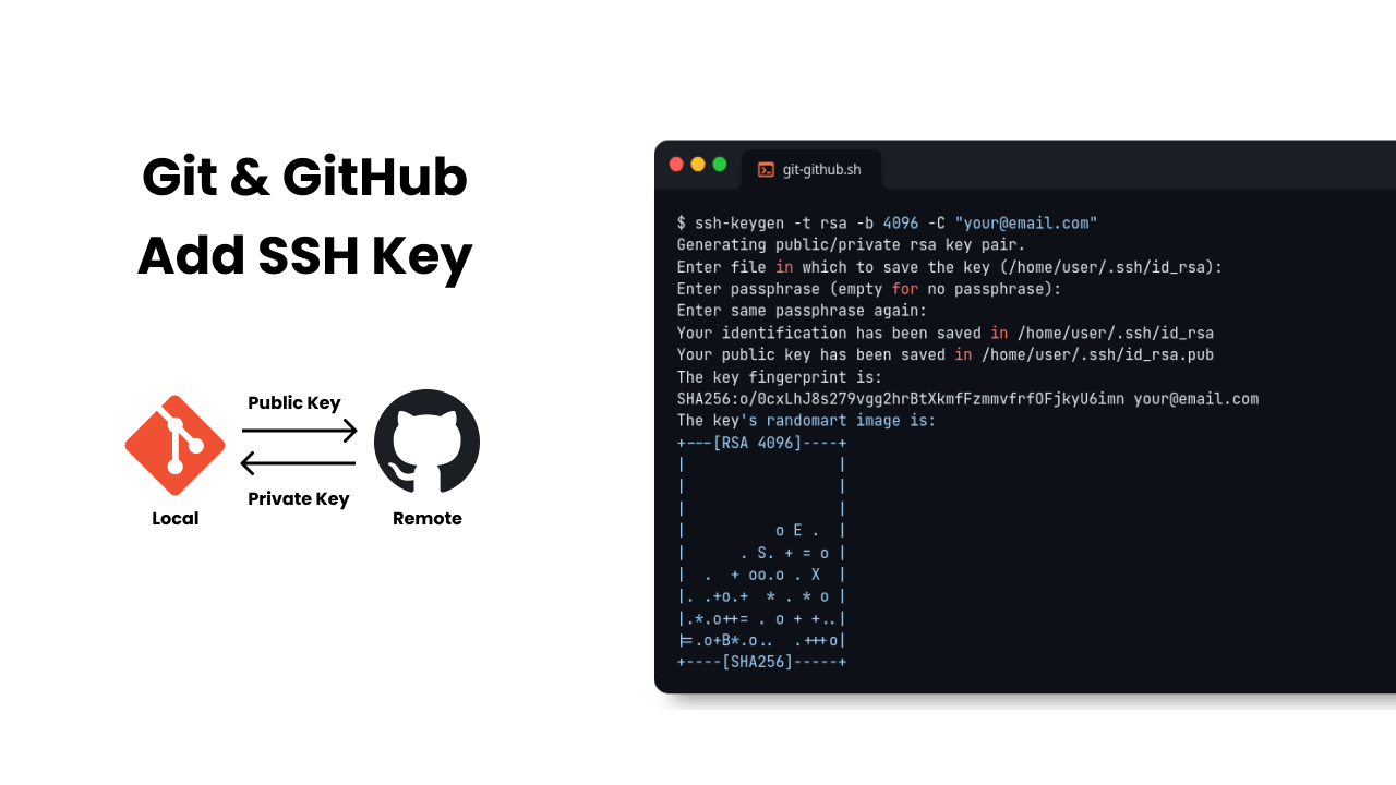 Git & GitHub - Menambahkan SSH Key