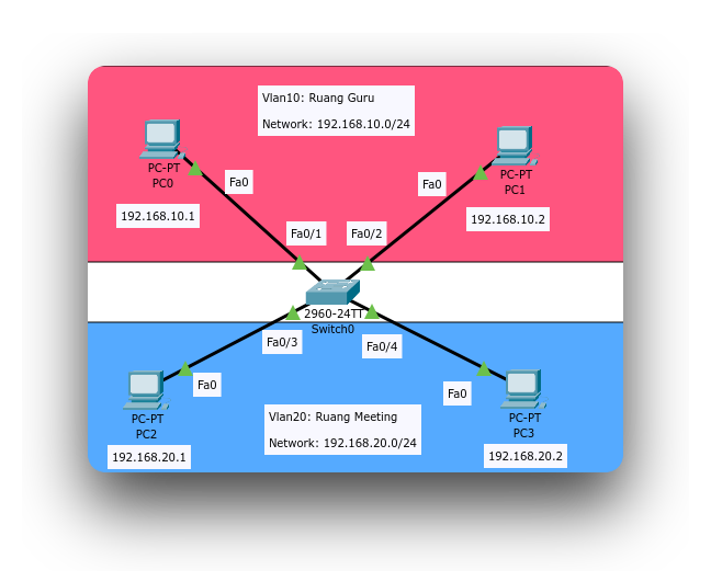 Topologi