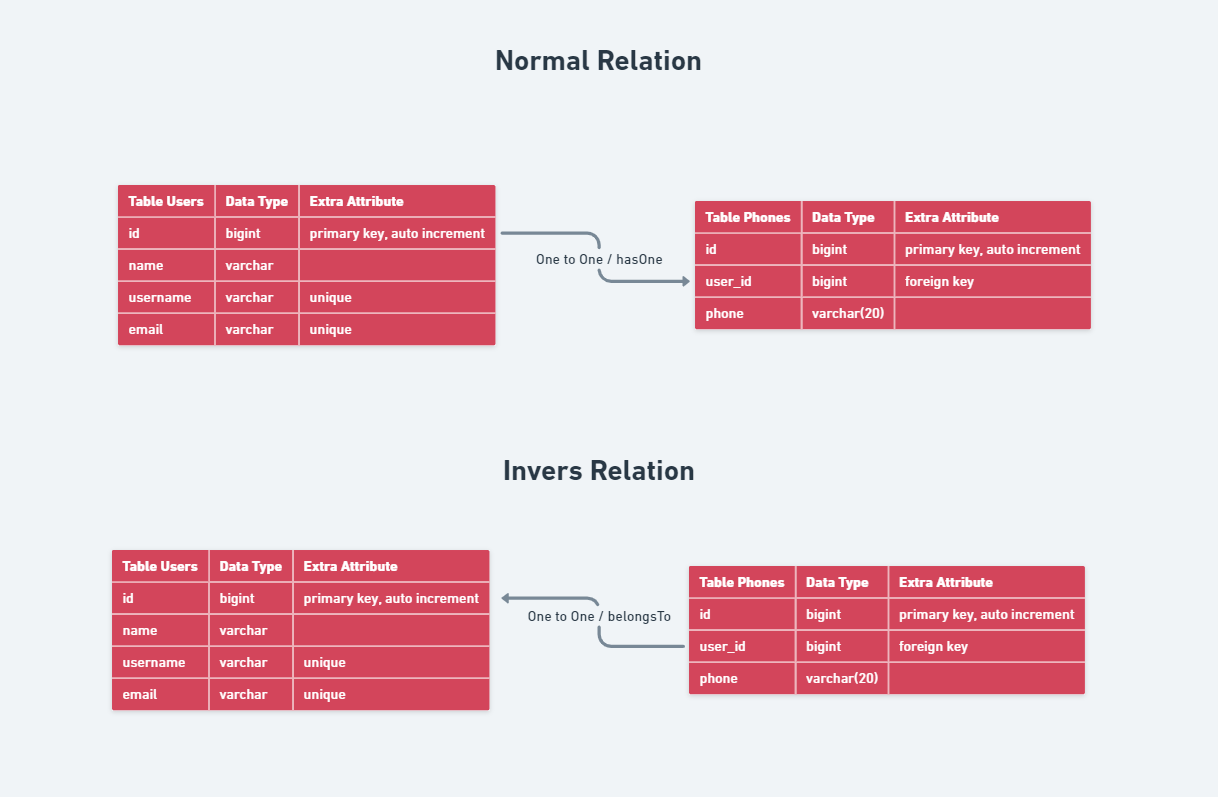 Invers Relation Design