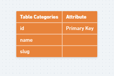 Table Categorys