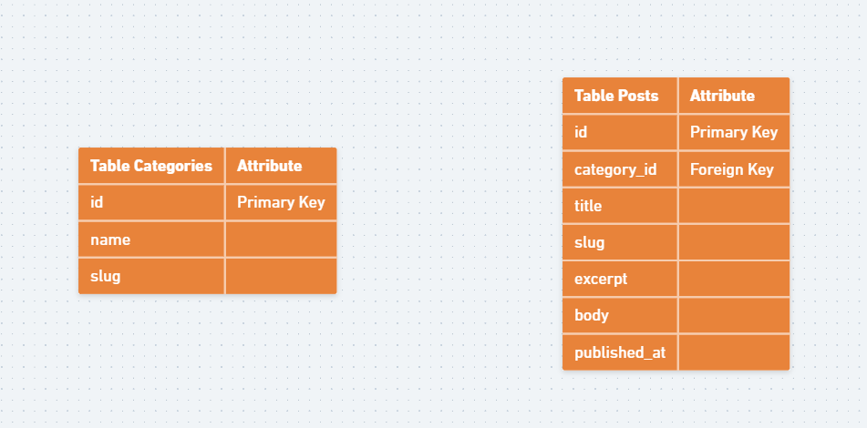 Table Data Definition