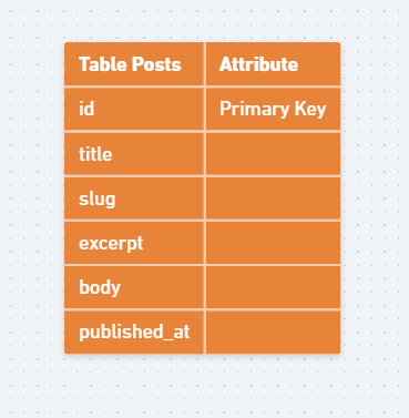 Table Posts