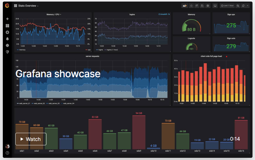 Grafana Showcase